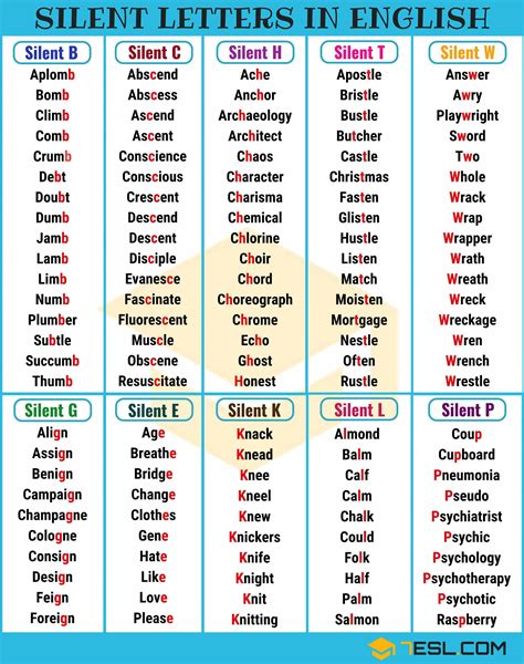 Silent Letters in English Words – The Sounds of Silence #apprendreanglais,apprendreanglaisenfant ...