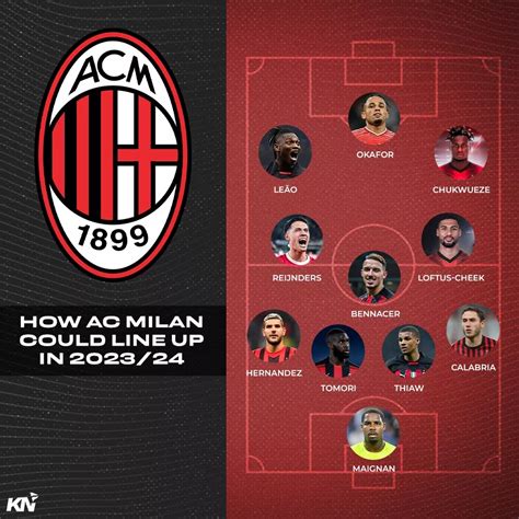 AC Milan predicted lineup for 2023-24 season