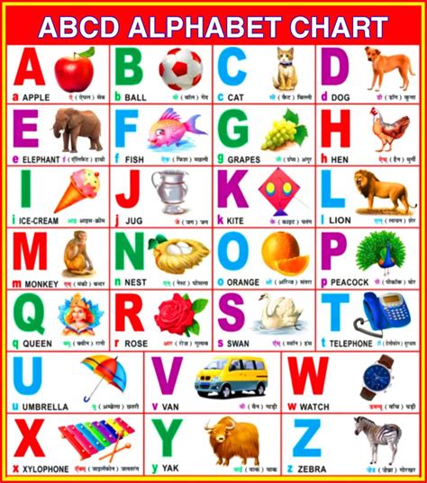 ABCD English Alphabet chart