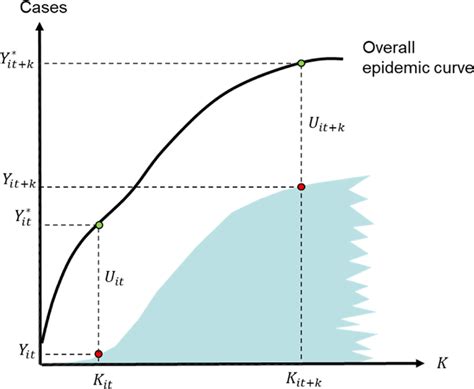 Overall epidemic curve and undocumented cases | Download Scientific Diagram