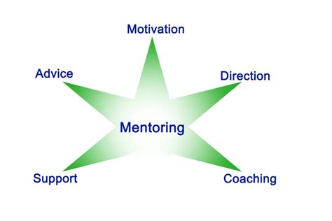 Unlocking Success: Career Mentoring Benefits Explained