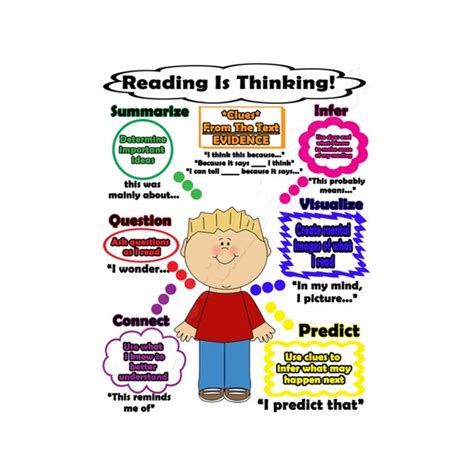 Reading Is Thinking Poster