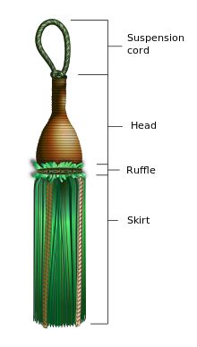 Diagram of a tassel