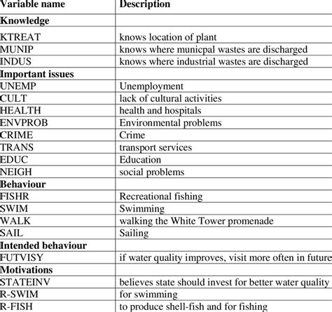 Variables used in the quantitative analysis | Download Table