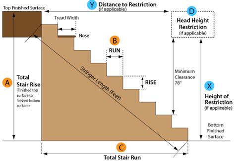 All Information You Need To Design Any Type Of Stair - Engineering Discoveries | Building stairs ...