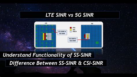 LTE SINR vs 5G SINR: Why Do We Have Different Types Of SINRs In 5G ...