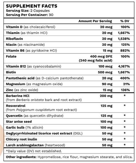 Emma Digestive Supplement: Dr. Gina Sam Gut Health Reviews and Side Effects. - Horizon Supplements