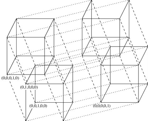 A hypercube-shaped network with dimension 5. | Download Scientific Diagram