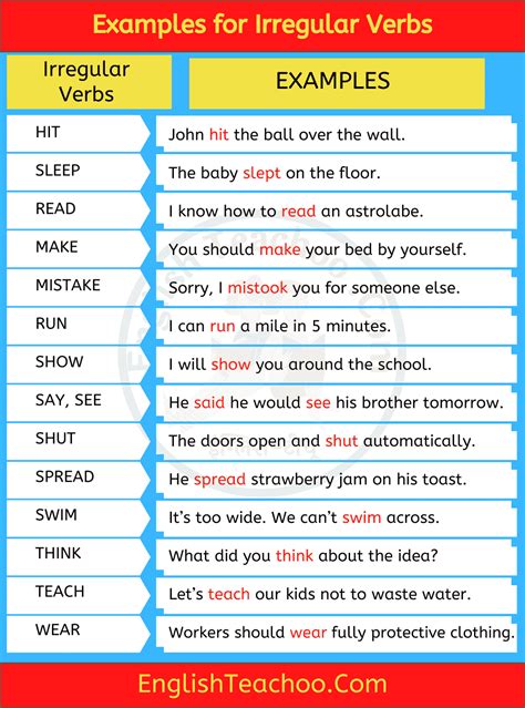 What Are 10 Examples for Irregular Verbs? - EnglishTeachoo