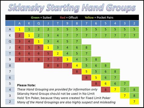 Poker Starting Hands Ranked