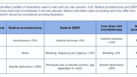 Side Effects Of Prostatectomy - Effect Choices