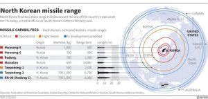 North Korea – Missile Defense Advocacy Alliance