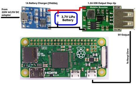 MakerFocus Raspberry Pi Battery Pack Raspi UPS HAT Board Raspberry Pi ...