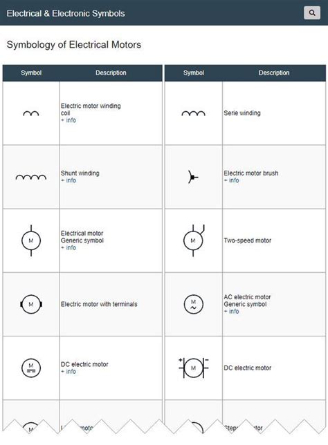 Electrical Motor Symbols, Electric motors are electromechanical devices ...