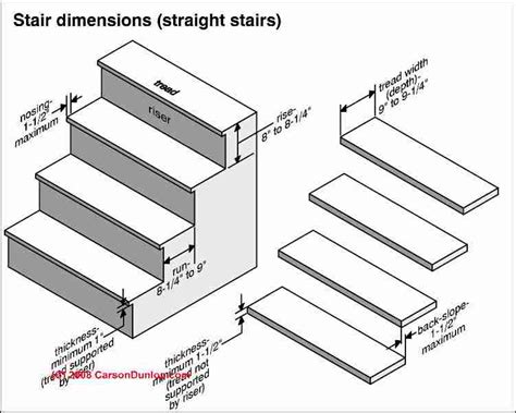 Stair step height FAQs Stair Riser Height FAQs