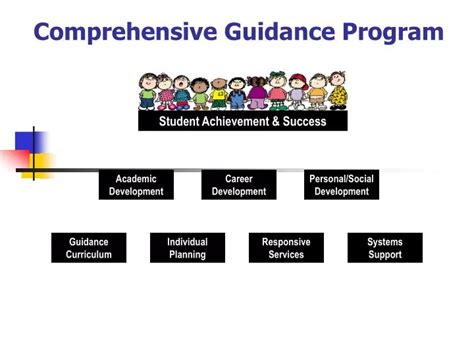 PPT - Comprehensive Guidance Program PowerPoint Presentation, free ...