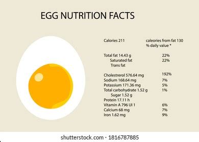 1 Proteincaloriesegg Images, Stock Photos & Vectors | Shutterstock