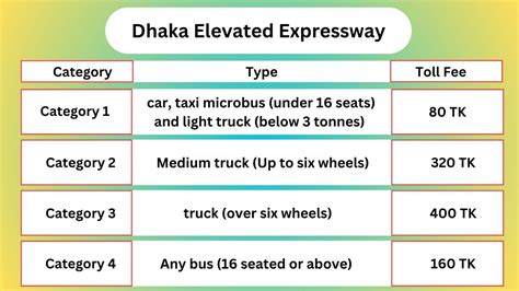 Dhaka Elevated Expressway: A Game-Changer - Inside Dhaka