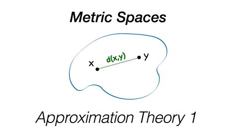 Metric Spaces - YouTube