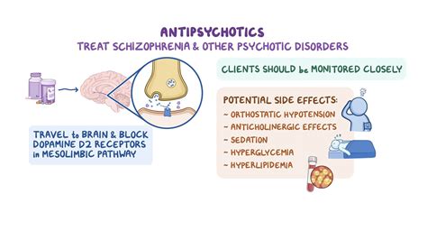 Atypical Antipsychotics Mechanism Of Action