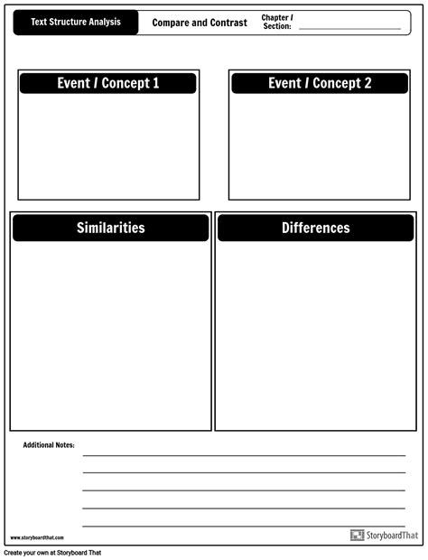 Narrative Text Structure Graphic Organizer