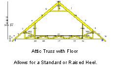 Raised Heel / Energy Truss - GreenBuildingAdvisor