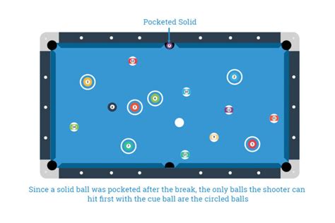 8 Ball Pool Rules - Basic Billiards