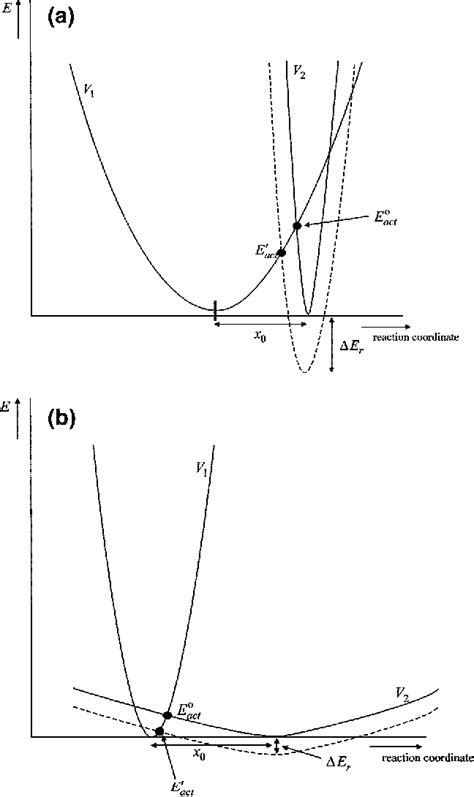 Evans syndrome | Semantic Scholar