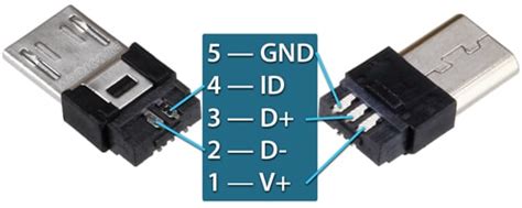 Addicore DIY Connector USB Micro-B Plug