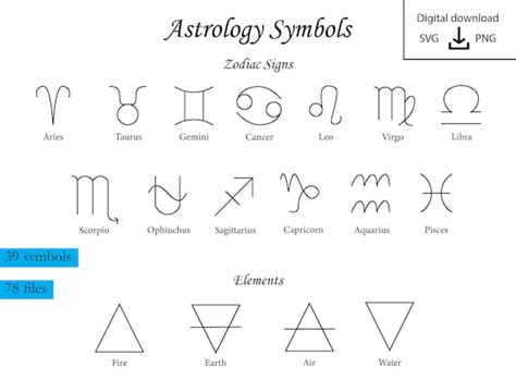 Astrology Symbols: Zodiac Symbols Planet Symbols Element - Etsy