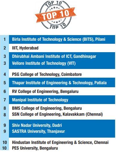 India’s top 100 private engineering colleges 2021-22 - EducationWorld