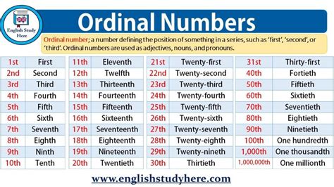 Ordinal Numbers - English Study Here | Ordinal numbers, English ...