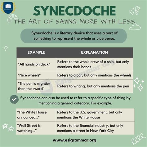 Synecdoche: The Ultimate Tool for Learning English Grammar Online - ESL ...