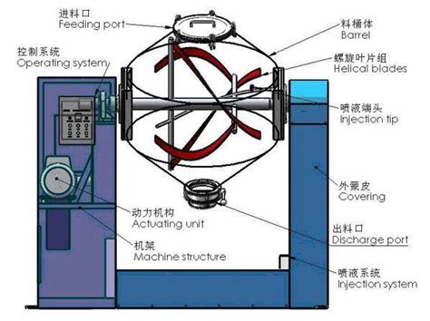 Double Cone Blender: The Ultimate Guide - KNOWLEDGE - TRUSTAR Pharma Pack Equipment Co.,Ltd