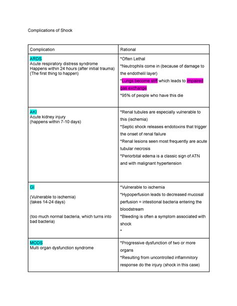 Complications of Shock - Complications of Shock Complication Rational ARDS Acute respiratory ...