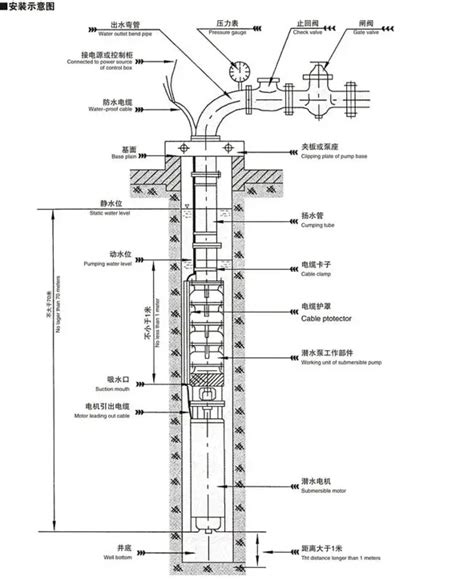 Goulds Jet Pump Wiring Diagram Goulds Gt10 Goulds Submersible Pump ...