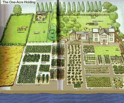 1 Acre Hobby Farm Layout Related Keywords - 1 Acre Hobby Farm Layout Long Tail Keywords ...