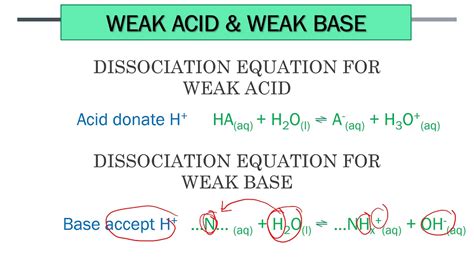 DISSOCIATION EQUATION FOR ACID & BASE - YouTube