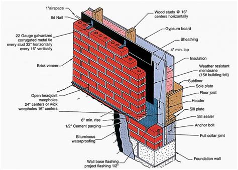 Brick Cladding: Helping keep moisture out - Construction Specifier