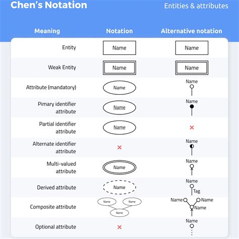 Er Diagram Optional Attribute | ERModelExample.com