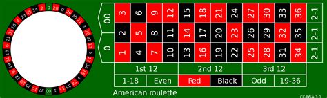 American Roulette - How to Play the Game