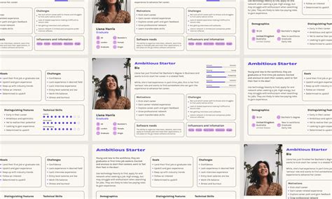 User Persona Template | Figma