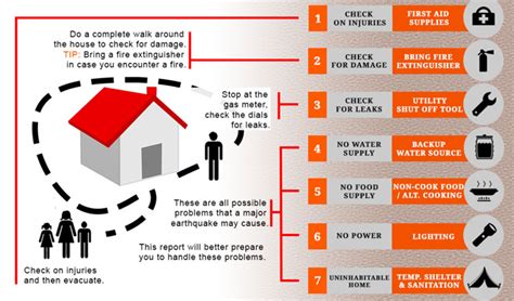 Essential Home Disaster Preparedness Checklist by Ret. Captain Wayne Bennett