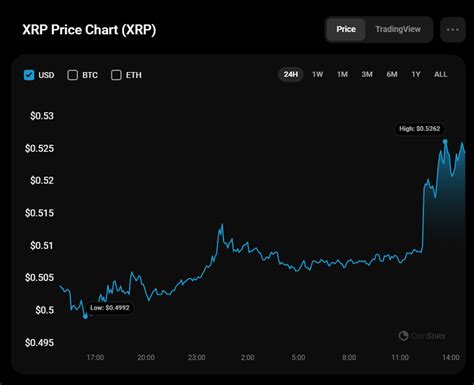 XRP Price Analysis for February 3