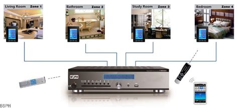 Best Wired Multi-Room Audio System Reviewed | OIC