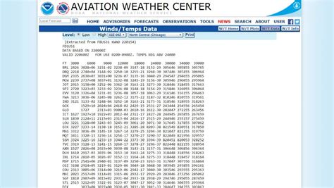 Winds Aloft & Weather Balloons - AeroSavvy