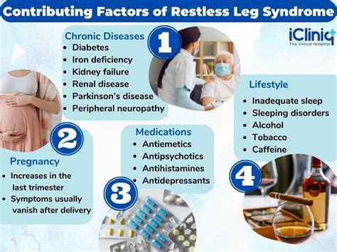 Restless Leg Syndrome - Causes | Symptoms | Diagnosis | Treatment | Prevention