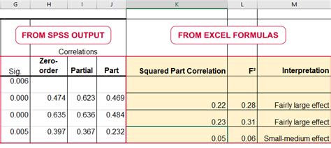 Effect Size In Statistics The Ultimate Guide, 53% OFF