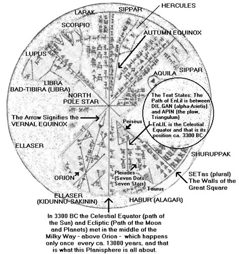 daily timewaster: Sumerian star map, based on the night sky as it was above what is now Iraq in ...