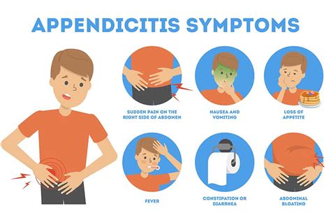 Appendectomy: Procedure, Recovery, Complications, and Risks | Dr ...